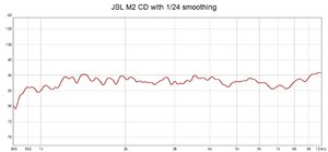 CD with smoothing (1).jpg