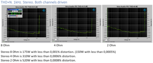 THD+N 1KHz_stereo P150.png