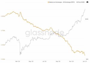 Bitcoin-BTC-Exchange-Balance.jpeg