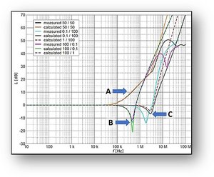 Filter Termination Performance.jpg