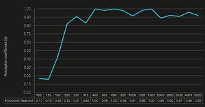 SeaLand-Grafico.jpg