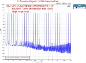 JBLSDP-55 32 Tone Input signal.jpg