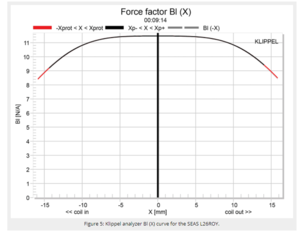 Klippel Analyzer Seas 26LROY.PNG