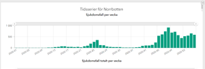 norbotten.png