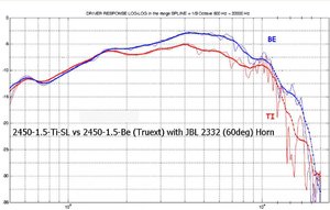 2450-1.5 Ti-SL vs Be(Trext).jpg