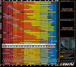 freq-chart.jpg