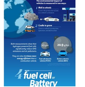 fcev vs bev co2.jpg