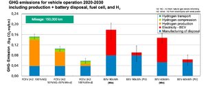 CO2 utslipp Fraunhofer 2019.jpg