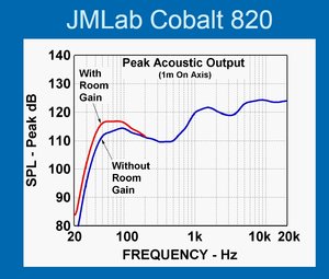 JMLab Cobalt 820.jpg