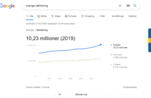 Screenshot_2021-02-24 sverige befolkning - Google-søk.png