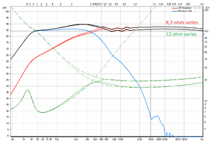 HP 8,2 vs 12 ohm series.PNG