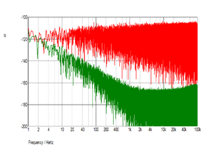 SDMD diskret regulator - positiv - støy FFT.png