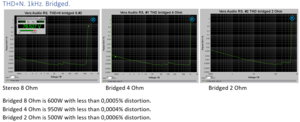 THD+N 1KHz bridge overview.png