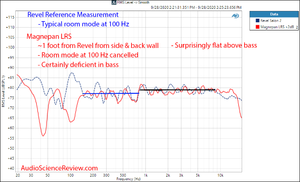 Magneplan LRS Revel Salon 2 In-room Measurements_linearity2.png