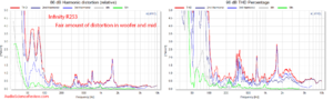 Infinity Reference R253 Measurements Relative THD distortion.png