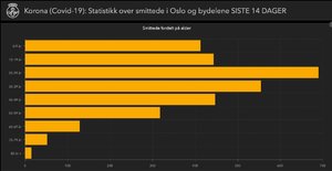 Korona__Covid-19___Statistikk_for_smittede_i_Oslo_og_bydelene.jpg