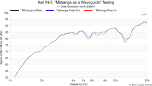 Kali IN-5 Midrange as a Waveguide Testing.png