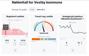 Coronaviruset__Status_i_Vestby_kommune_og_Norge.jpg