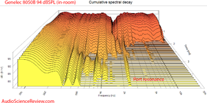 Genelec 8050B Measurements Studio Powered Monitor CSD waterfall.png