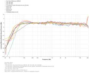 Loudspeaker Explorer chart (1).png