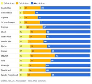 vaksine_oslo.JPG