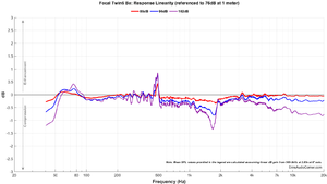 Focal Twin6 Be_Compression.png