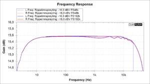 Frekvensrespons.png