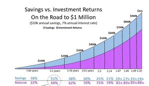 compounding.JPG