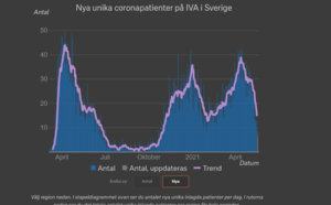 Screenshot_2021-05-20 Corona i intensivvården och slutenvården.png