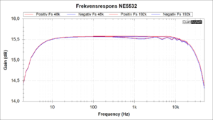 Frekvensrespons NE5532.png