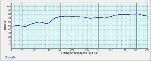 Freq respons. 2.5kHz, 2nd order.png