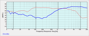 Freq respons over sinesweep måling av separate element.png