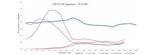 Diffuse Signature measurement graph.jpg