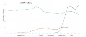 Diffuse Elite measurerement graph.jpg