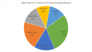 2020_Total_US_Government_Spending_Breakdown.png
