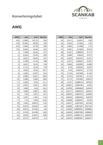 konverteringstabel-awg-mm-mm2.jpg