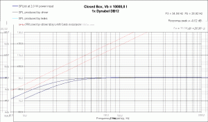 Response Dynabel DB12.gif