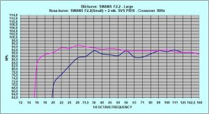 Frekvensrespons_SwansF22.JPG