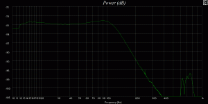 frquencerespons closed loop 10 t0 1000.GIF