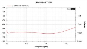 THD vs F 7V17 ut RL 100 ohm.jpg