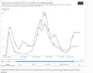 Screenshot 2021-09-15 at 08-30-49 COVID-19 Data Explorer.png