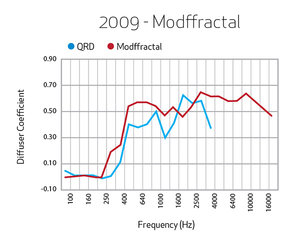 2009-Modffractal.jpg