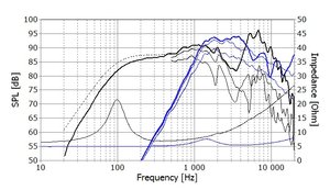 F_Seas_Excel_loudspeaker_coaxial_E0060-08_06_C18EN002_A_v2.jpg