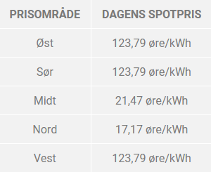 2021_10_13_18_00_29_Dagens_strømpriser_fra_kraftbørsen_NordPool_Dagens_spotpriser.png