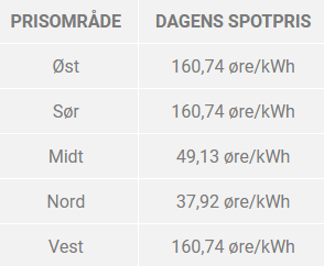 2021-10-12 21_03_50-Dagens strømpriser fra kraftbørsen NordPool _ Dagens spotpriser.png
