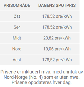 2021-10-18 17_54_42-Dagens strømpriser fra kraftbørsen NordPool _ Dagens spotpriser.png