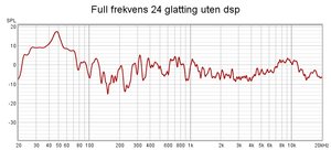 Full frekvens 24 glatting uten dsp.jpg
