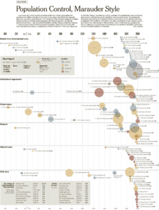 The-100-Worst-Atrocities-over-the-last-Millennia-New-York-Times-Data-from-Matthew-White0.png