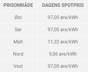 2021-11-05 18_00_02-Dagens strømpriser fra Nord Pool _ Dagens spotpris strøm _ Strømpriser nå.png