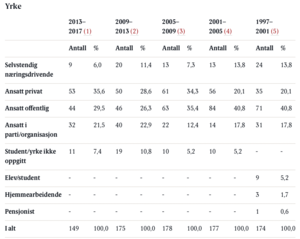 Skjermbilde 2021-11-19 kl. 09.22.55.png